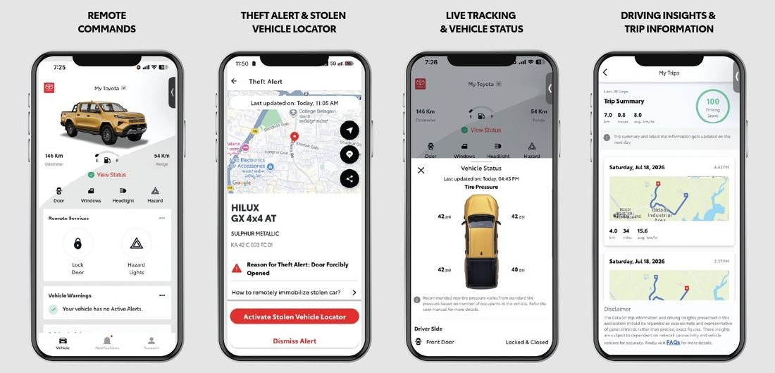 My Toyota connected app screens showing remote commands, theft alert, live tracking, and driving insights