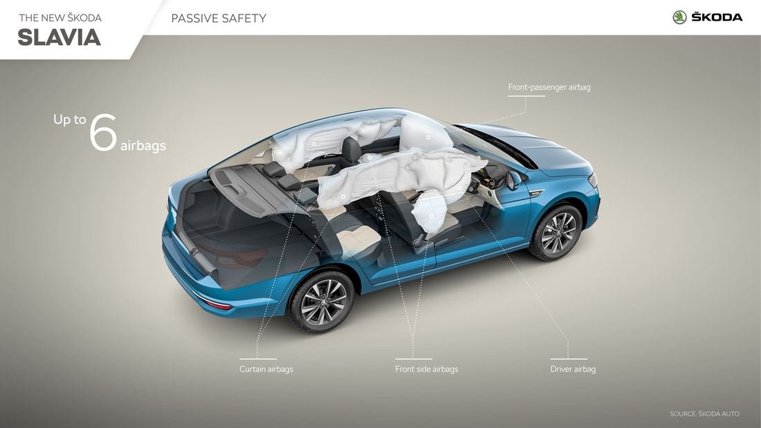 2026 Skoda Slavia facelift passive safety diagram showing up to six airbags including curtain, front side, driver and front-passenger airbags